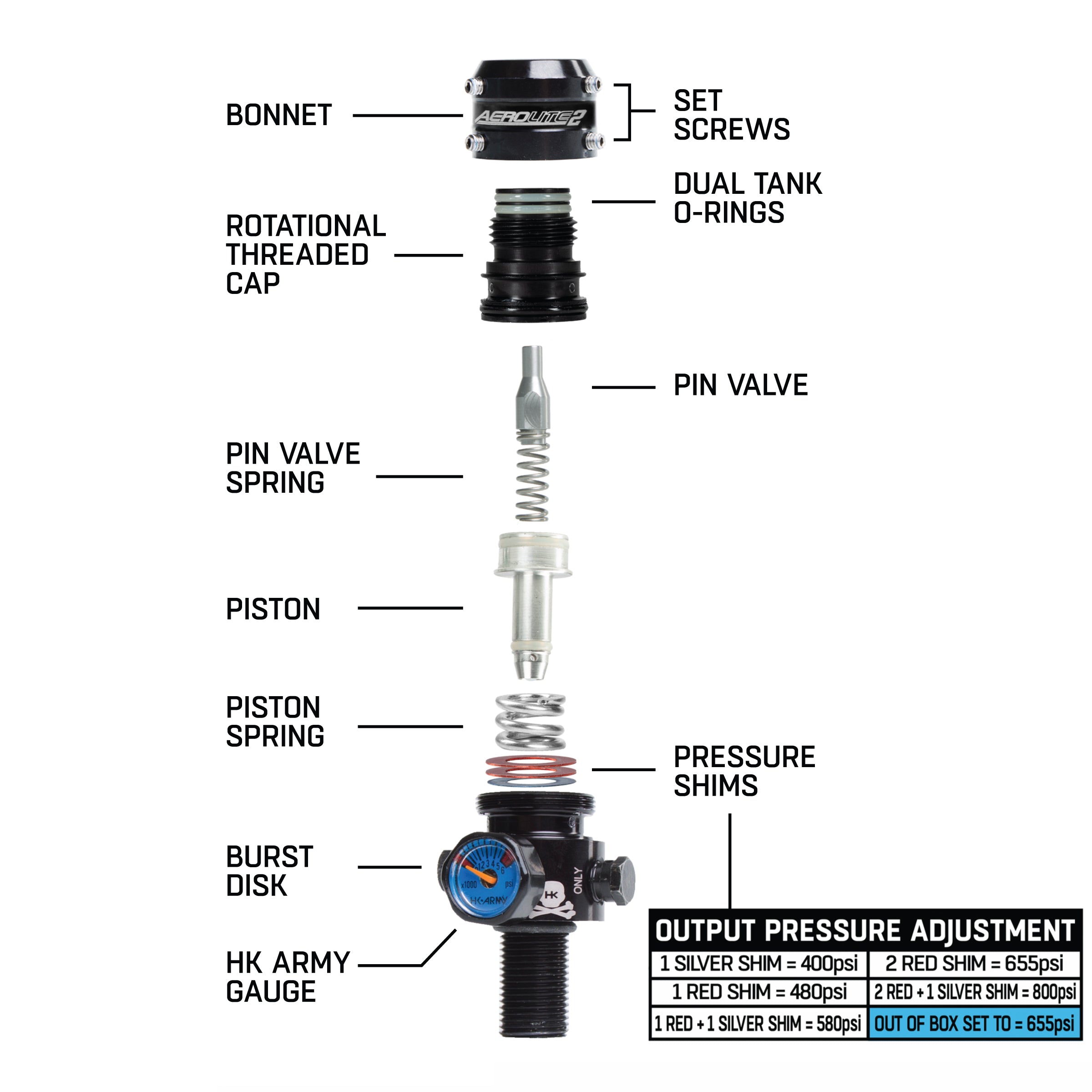 AeroLite V2 Regulator